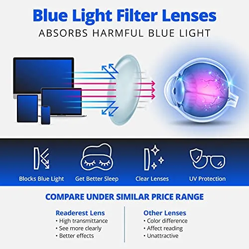 Blue-Light-Blocking-Reading-Glasses-Grey-2-25-Magnification-Computer-Glasses