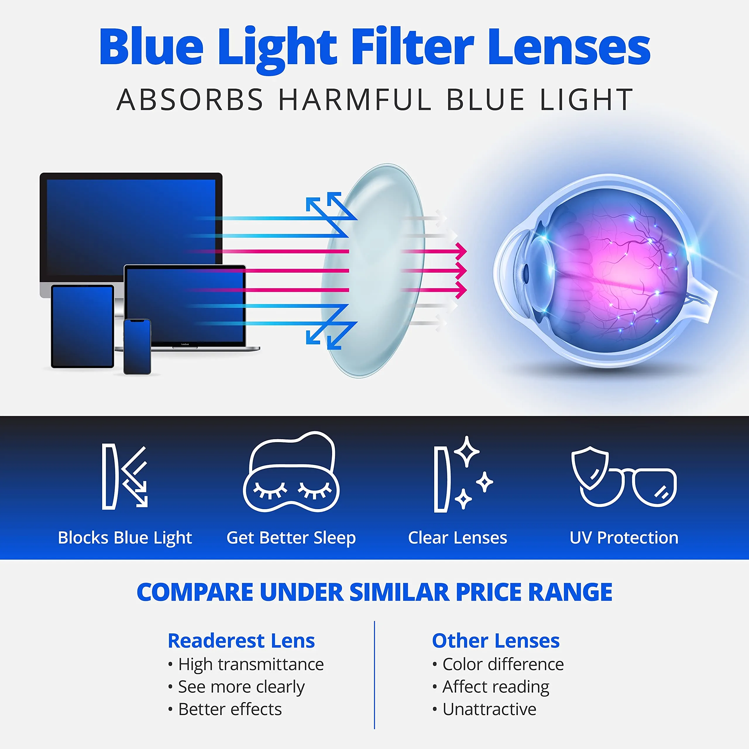 Readerest Blue Light Blocking Reading Glasses (Beige/Pink, 1.00 Magnification) Computer