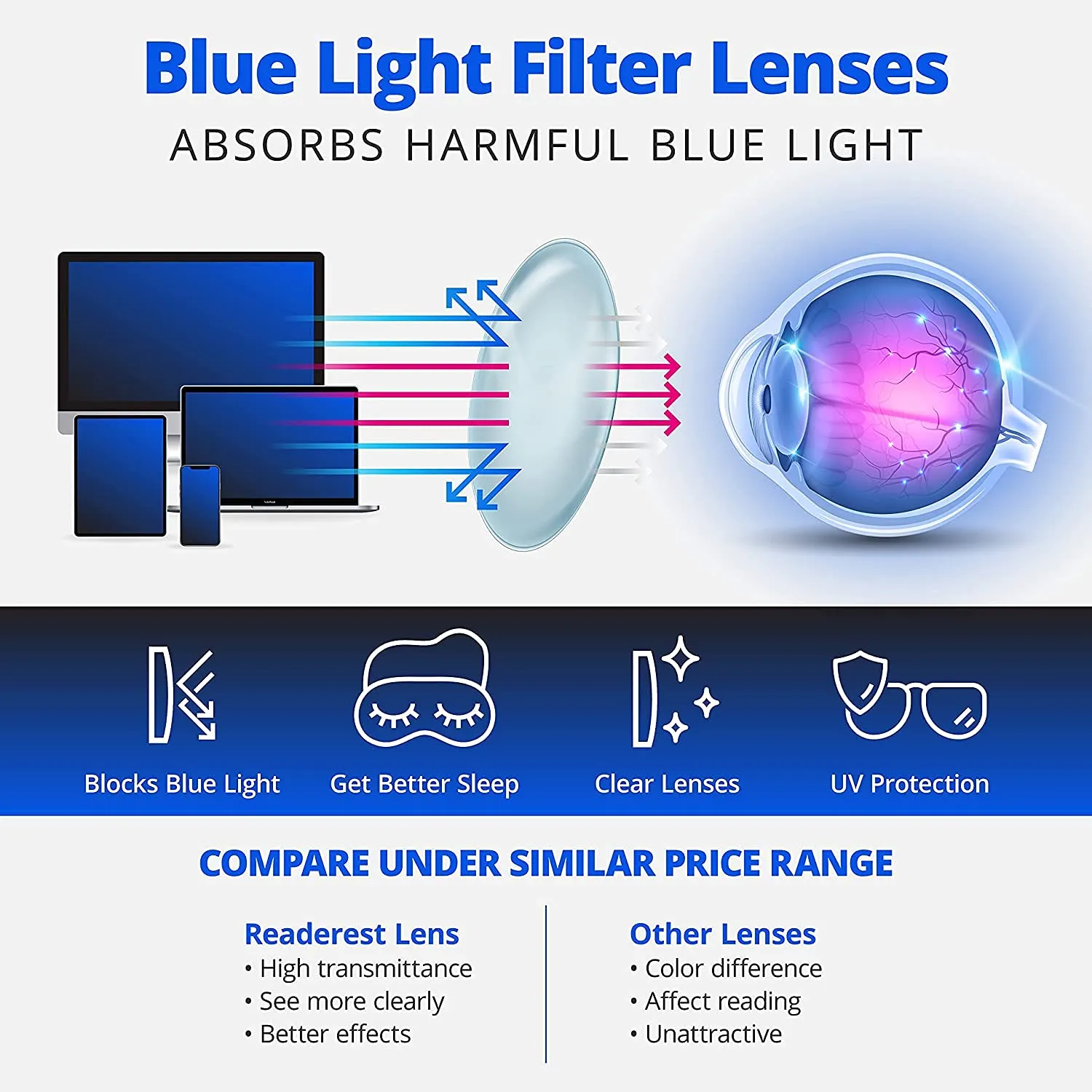 Readerest blue-light-blocking-reading-glasses-black-1-50-magnification