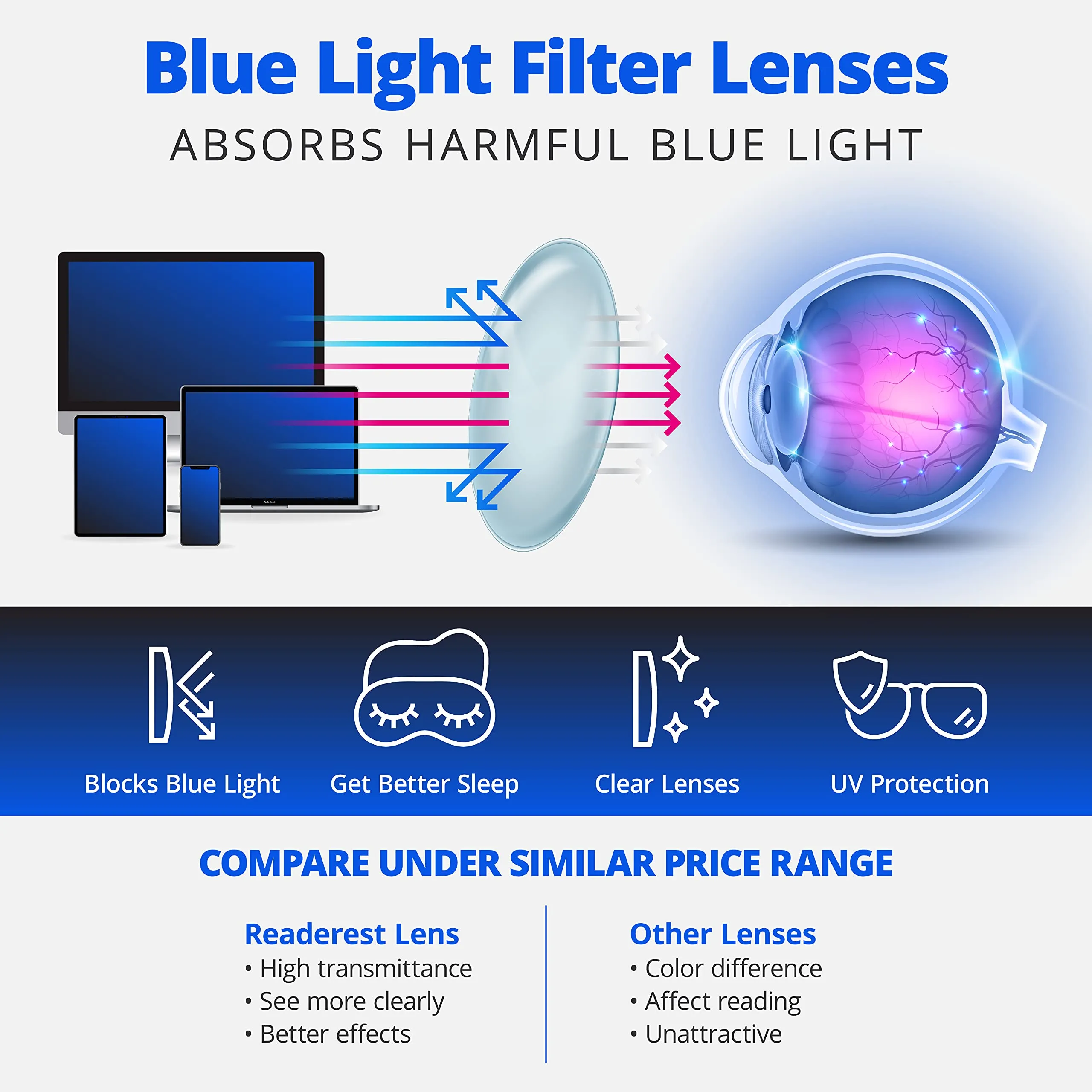 Readerest blue-light-blocking-reading-glasses-blush-3-50-magnification