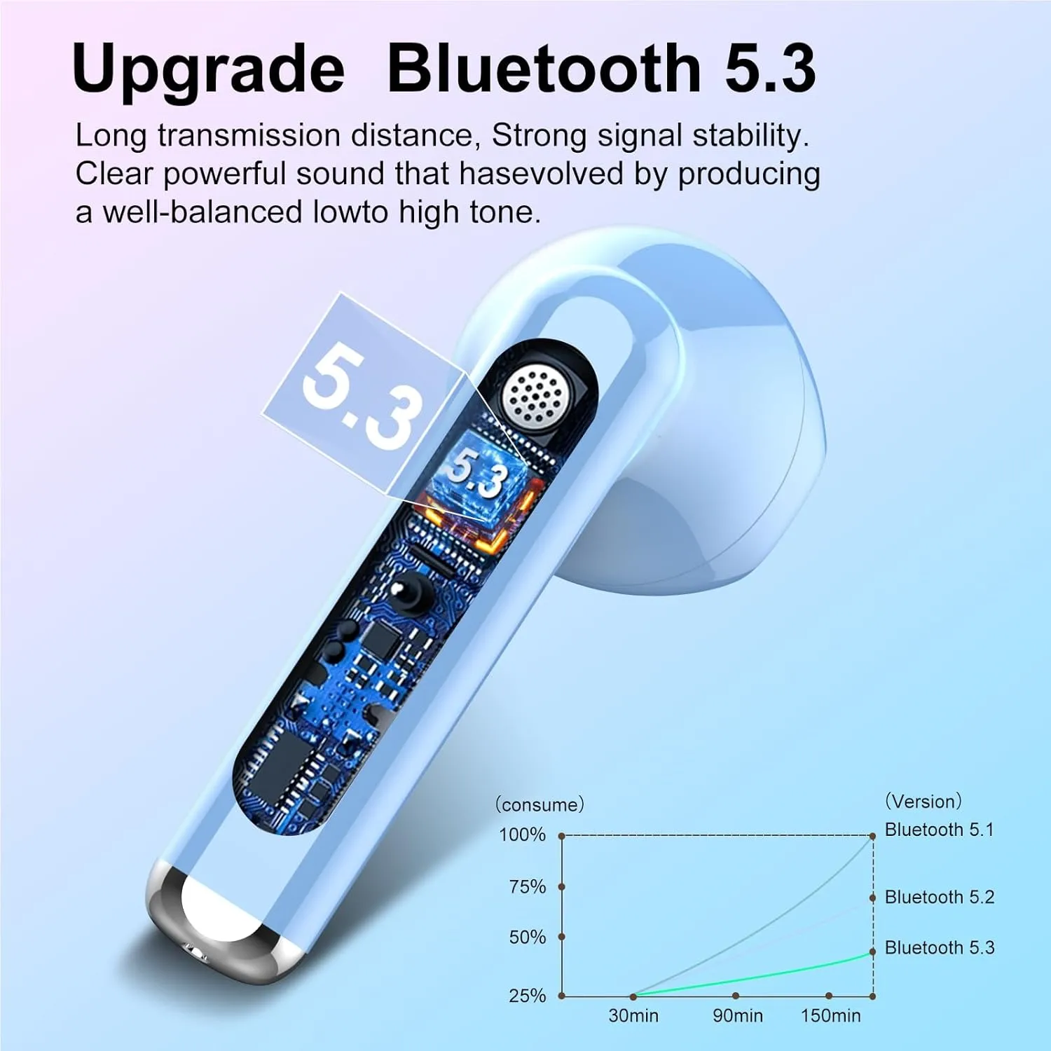 Wireless Earbuds 2024 Bluetooth 5.3 Headphones with HD Mic HiFi Stereo Sound, Wireless Earphones with Dual LED Display Touch Control, IPX7 Waterproof 30H Playtime Ear Buds for iOS Android, Hellblau